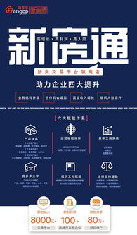 房多多加盟產品升級更名“新房通”，助力文化藝術經紀代理業(yè)務拓展