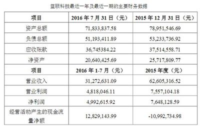 利亞德再掀收購狂潮 一舉收購三家子公司，深化計算機及通訊設備租賃布局